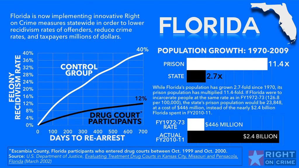 Florida