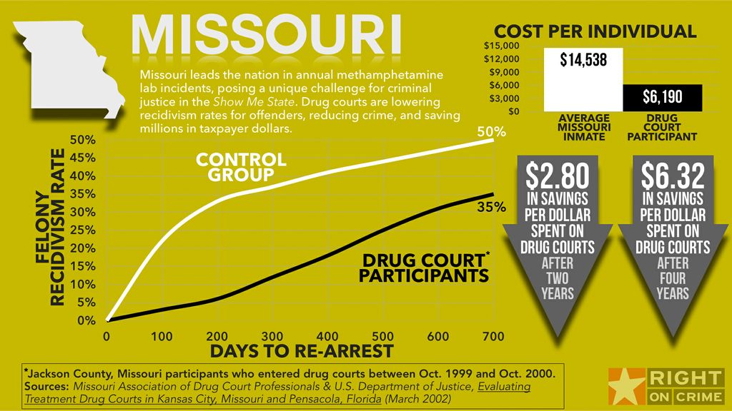 Missouri