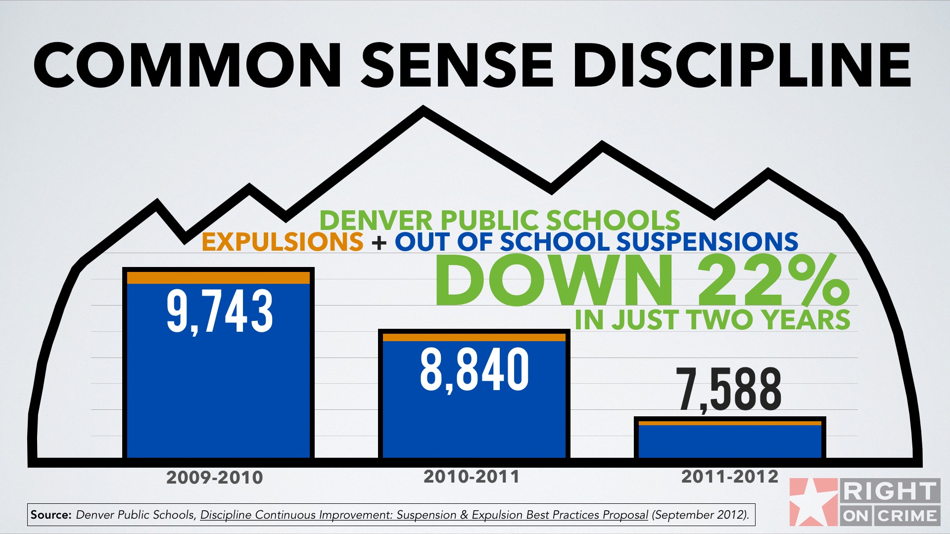 Expulsions and Suspensions in Denver Schools Expulsions and Suspensions in Denver Schools