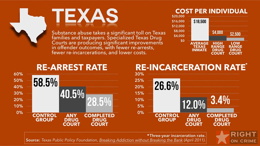 Texas Texas