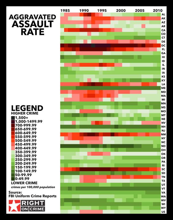 Aggravated Assault Rates Aggravated Assault Rates