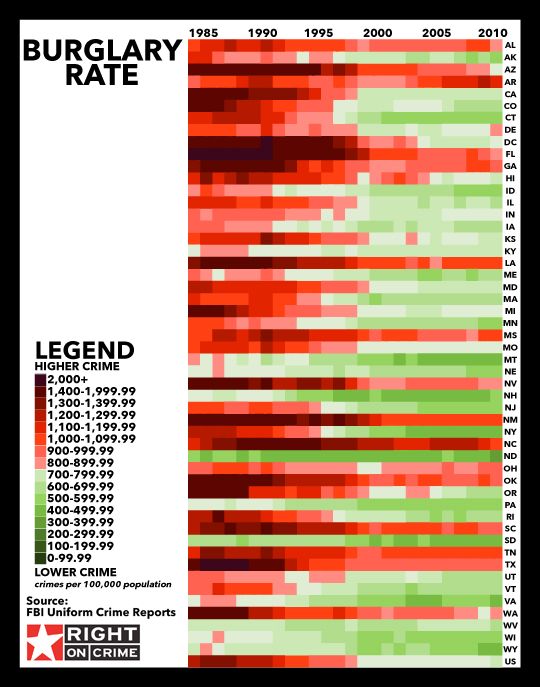 Burglary Rates Burglary Rates