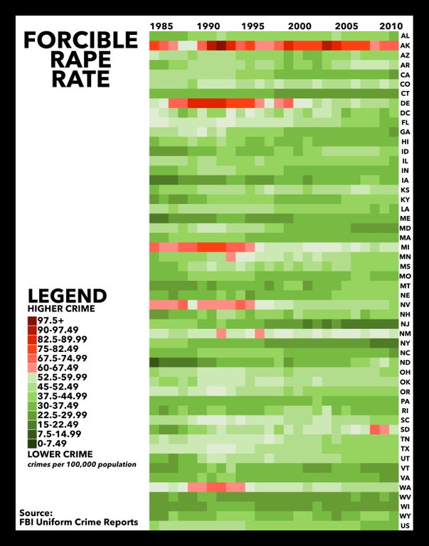 Forcible Rape Rates Forcible Rape Rates