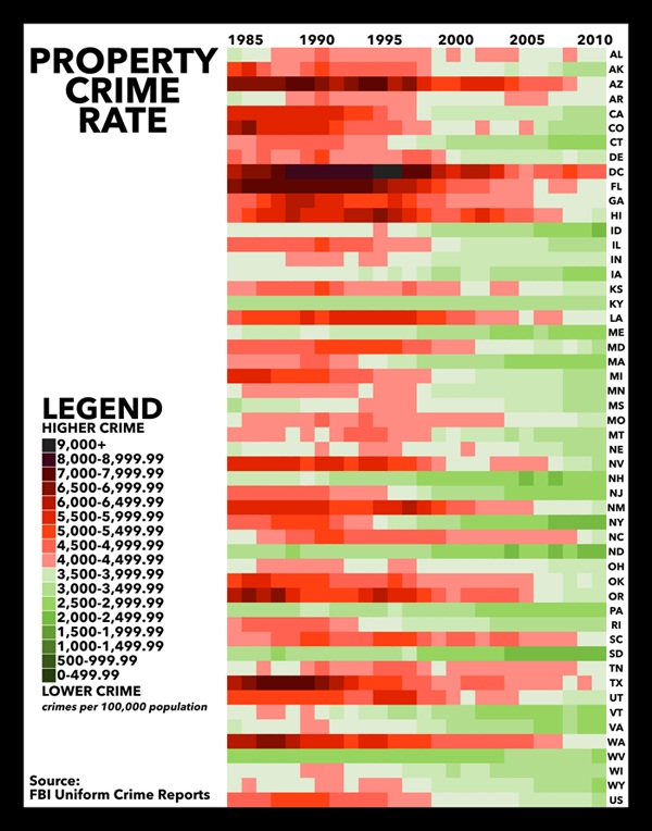 Property Crime Rates Property Crime Rates