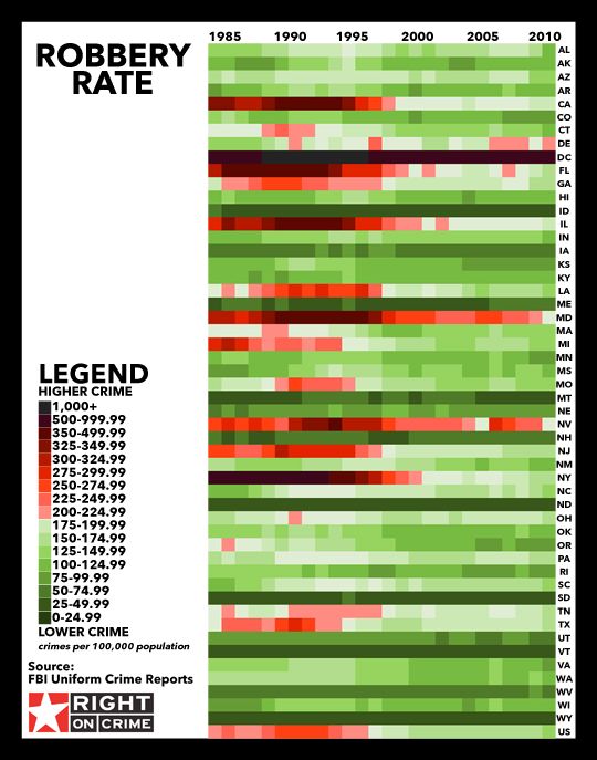 Robbery Rates Robbery Rates