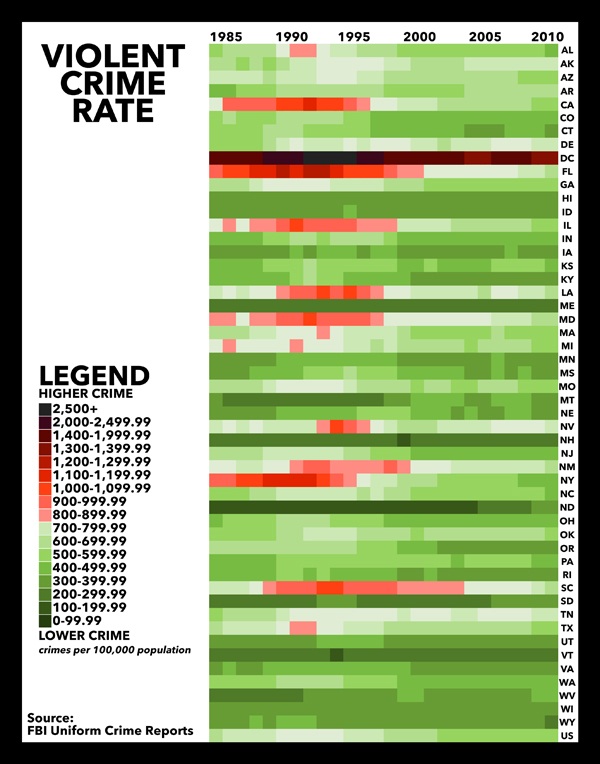 Violent Crime Rates Violent Crime Rates